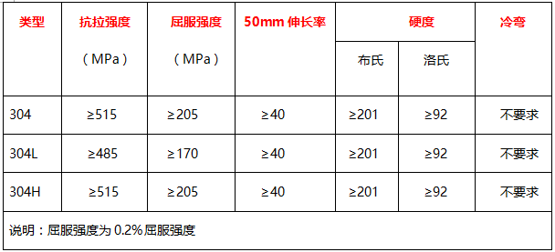 304永利平台管