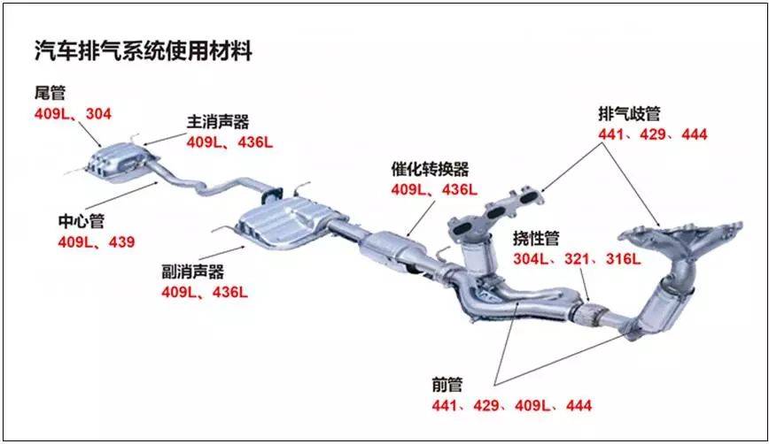 汽排系统用的永利平台焊管