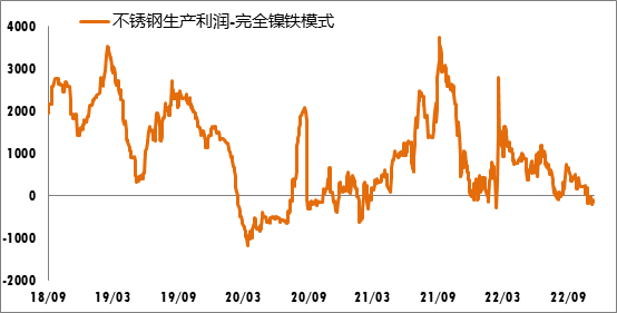 永利平台厂的成本压力