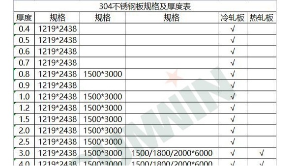 304永利平台板规格及厚度表