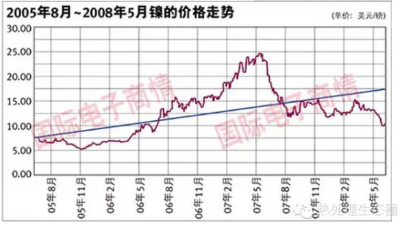 采购永利平台管有一定的技术要求，一味压低采购价格，问题随之而来