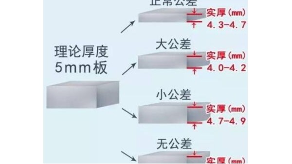 永利平台管公差是什么意思