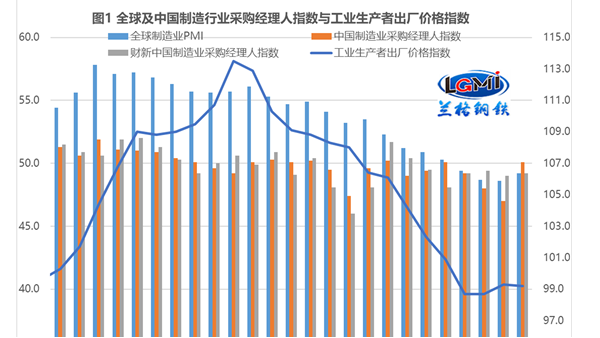 “超强信贷”能否拉动永利平台管刚需释放？