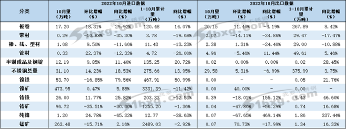 永利平台净出口量
