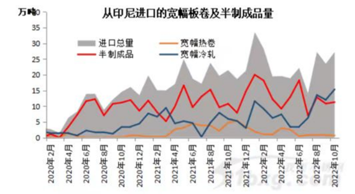 印尼进口的永利平台