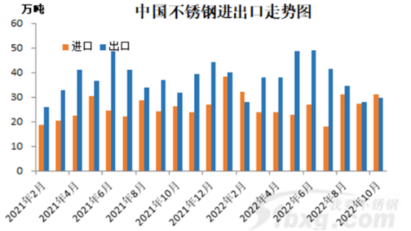 关于永利平台进出口，大家有哪些关注点？