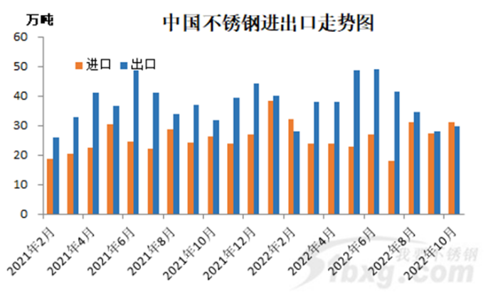 中国永利平台出口走势图