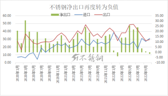 永利平台净出口