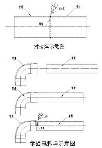 永利平台管手工焊接