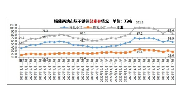 6月永利平台价格