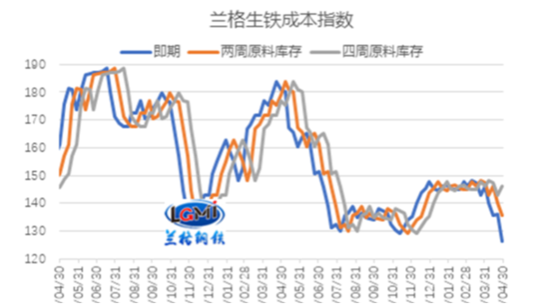 永利平台厂家5月能否盈利