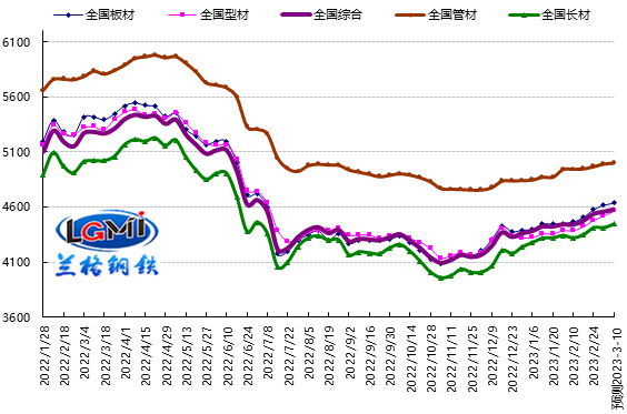 永利平台行情