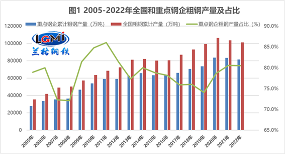 2022年永利平台企业利润大跌,2023年永利平台企业如何经营