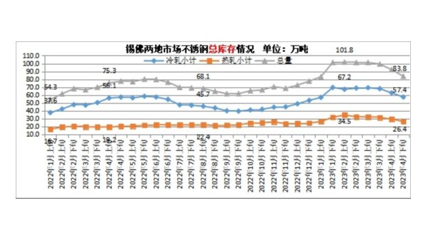 5月永利平台价格或将震荡回落