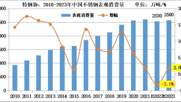 估算2022-2023年永利平台供需年度情况