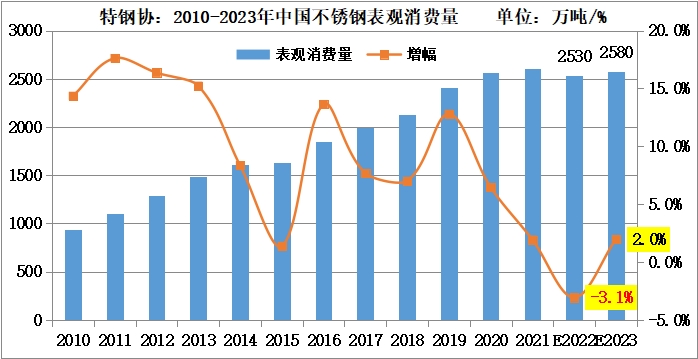 永利平台供需年度情况