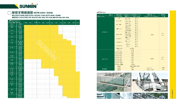永利app永利平台管规格型号表