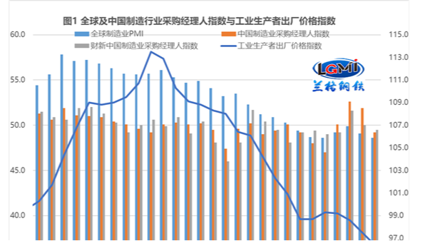 2023年6月钢铁永利平台行情会怎样？