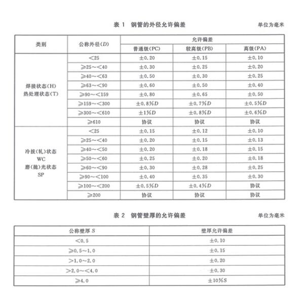 标准名称：机械结构用永利平台焊接钢管