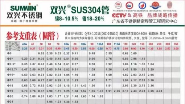 一根304永利平台管重量是怎么计算的